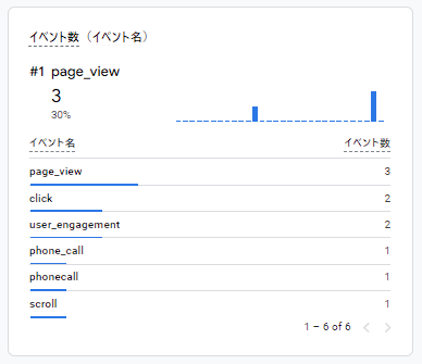 GA4 で phone_call イベントをコンバージョンに設定する